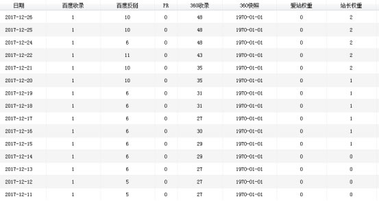 一位多年老设计师告白：如何用老域名让新站迅速上欧洲杯体育投注网站首页 经验心得 第4张