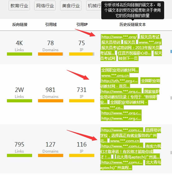 一位多年老设计师告白：如何用老域名让新站迅速上欧洲杯体育投注网站首页 经验心得 第8张